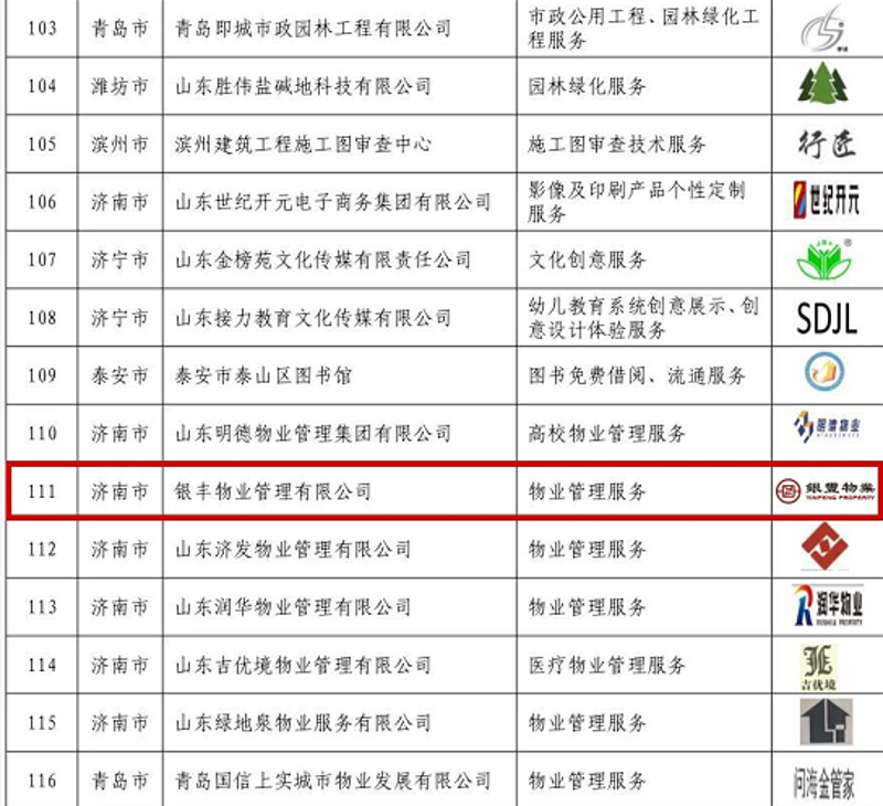 如何选购合适的物业管理服务